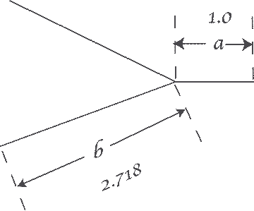 twig measurements